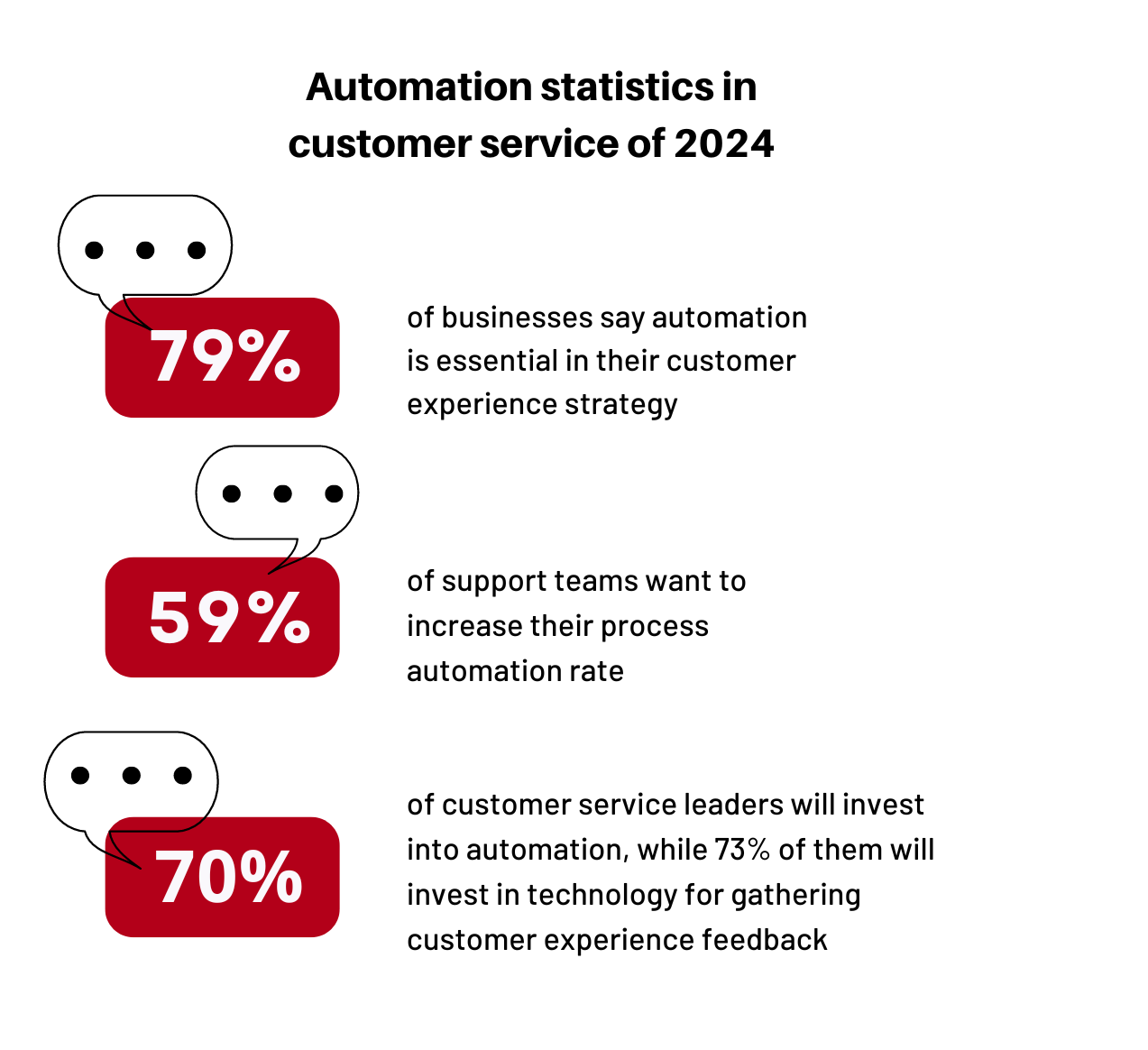 Automation Stats NEW