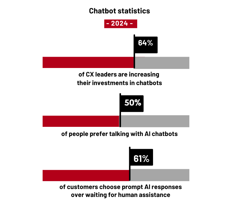 Chatbot Stats NEW