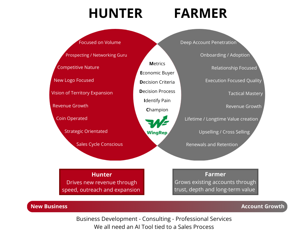 ROLM WingRep Graphic